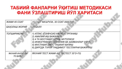tabiiy fanlarni o'qitish metodikasi fani o'zlashtirish yul haritasi — PPTX