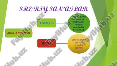 she’riy san’atlar tasnifi to'liq tushuntirilgan — PDF