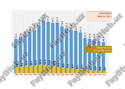tuberkulyoz epidemiologiyasi, patogenezi va immuniteti — PPTX