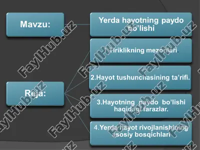 hayotning biokimyoviy evolutsiyasi — PPT