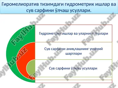 giromeliorativ tizimdagi gidrometrik ishlar va suv sarfini o'lchash usullari — PPTX