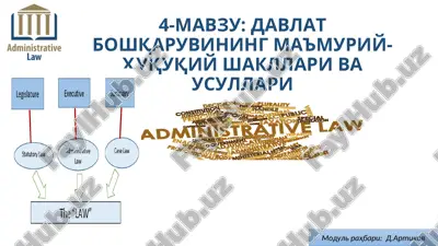 davlat boshqaruvining ma'muriy-huquqiy shakllari va usullari — PPT