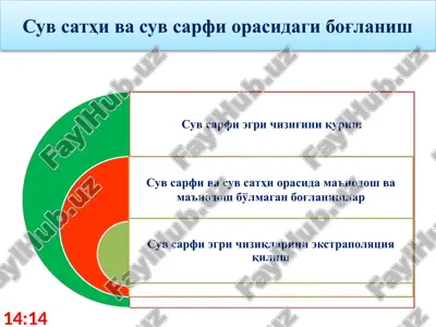 suvsathi va suvsarfiorasidagibog'lanish — PPTX
