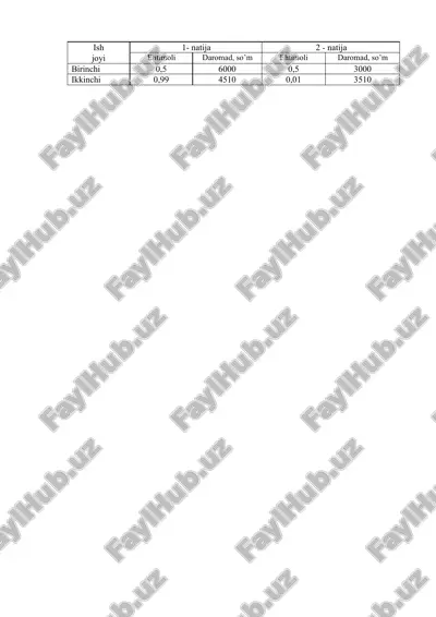 mikroiqtisodiyot — PPTX