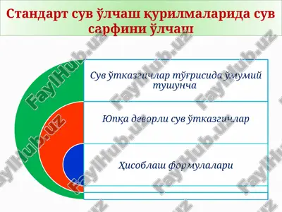 standart suv o'lchash qurilmalarida suv sarfini o'lchash — PPTX