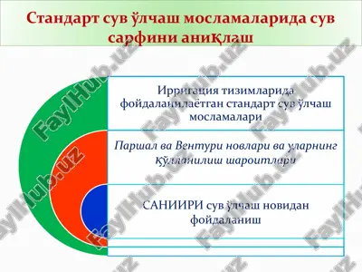 standart suv o'lchash moslamalari — PPTX