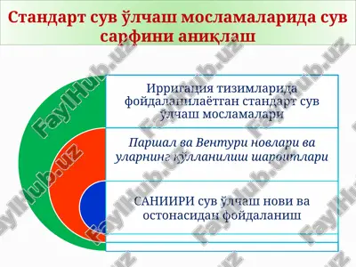 irrigatsiya tizimlarida foydalanilayotgan standart suv o'lchash moslamalari — PPTX