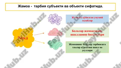taqdimotlar/pedagogika — PPTX