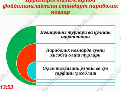 irrigatsiya tizimlarida foydalanilayotgan standart parabolik novlar — PPTX