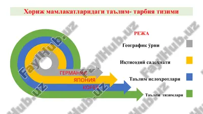 germaniya — PPTX