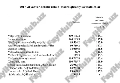 yalpi ichkimahsulot statistikasi — PPTX