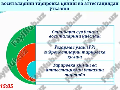 suvozgarmalar va standart suv o'lchash vositalarini tarirovka qilish va attestatsiyadan o'tkazish — PPTX
