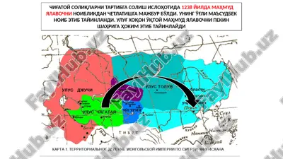 chig'atoy soliqlarni tartibga solish — PPTX