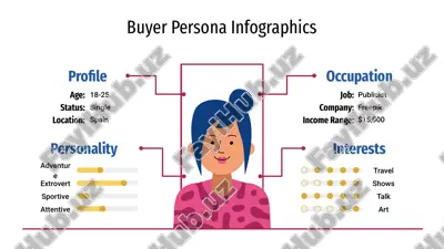 buyer persona infographics — PPTX