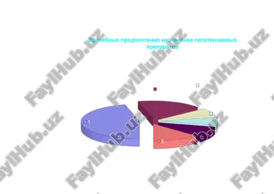 sovremennie printsipi terapii arterialnoy gipertenzii — PPTX