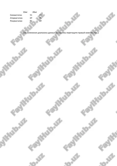 gipolipidemik dorivositalarining klinik farmakologiyasi — PPTX