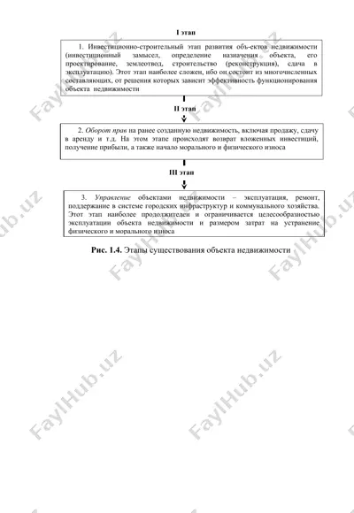 ob'ekti nedvijimosti: sushnost i osnovnie priznaki — PPTX