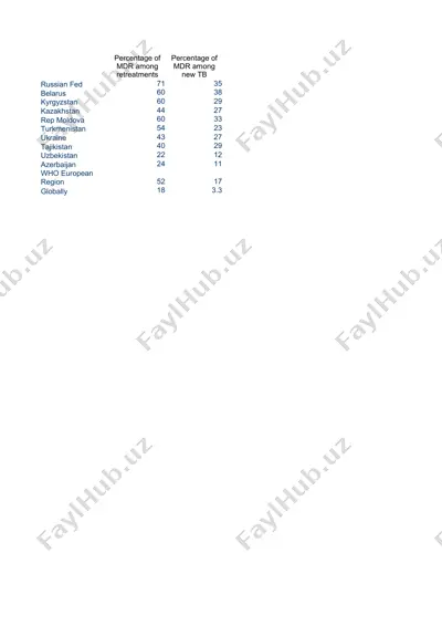 tuberkulezning tashxisi va davolash asoslari — PPTX