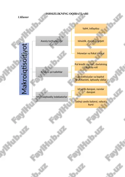 ishsizlikning oqibatlari — DOCX