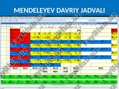 mendeleev davriy jadvali — PPTX