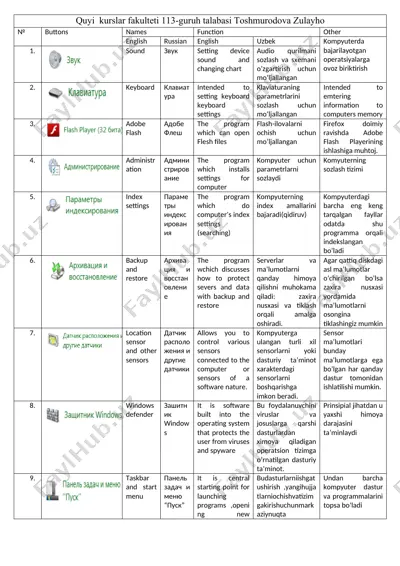 kompyuterda bajarilayotgan operatsiyalarga tavsiflar — DOCX