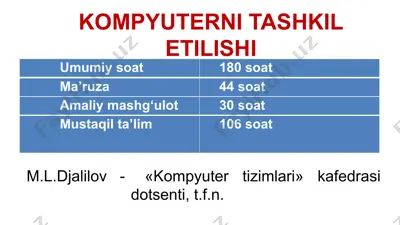 kompyuterni tashkil etilishi — PPTX