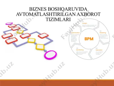 biznes boshqaruvida avtomatlashtirilgan axborot tizimlari — PPTX