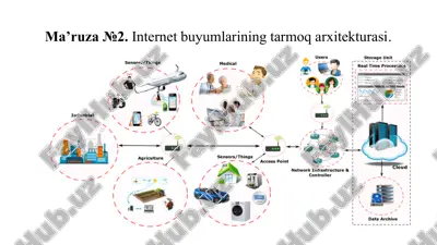 internet buyumlarining tarmoq arxitekturasi ma'ruzasi — PPTX