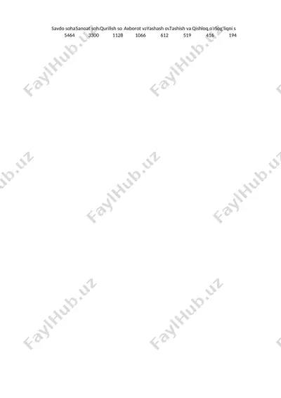 investitsiyalar bo'yicha statistika — DOCX