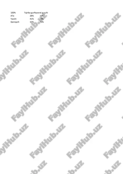 o’quvchilarga tikuvchilik ishlarini o’rgatishda ditaktik o’yinlardan foydalanish texnologiyasi — DOCX