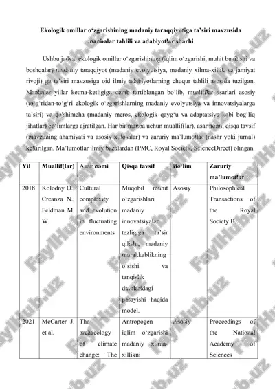 ekologik omillar o‘zgarishining madaniy taraqqiyotiga ta’siri mavzusida manbalar tahlili va adabiyotlar sharhi 25 — DOCX
