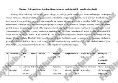 markaziy osiyo relefining shakllanishi mavzusiga oid manbalar tahlili va adabiyotlar sharhi 25 — DOCX
