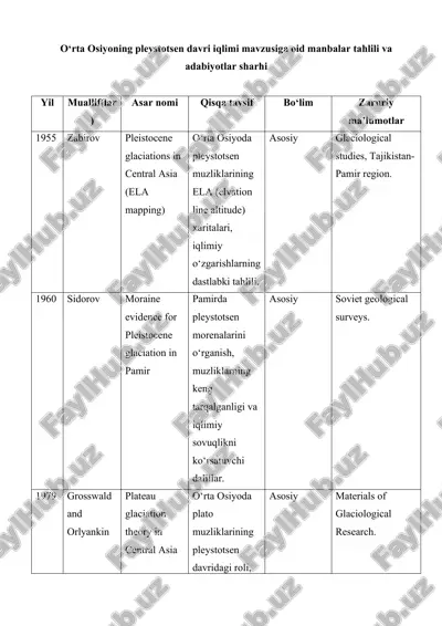 pleistocene glaciations in central asia (ela mapping) — DOCX