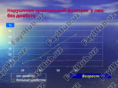 erektilnaya disfunktsiya u lits bez diabeta — PPT