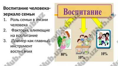 vospitanie cheloveka- zerkalo semi — PPTX