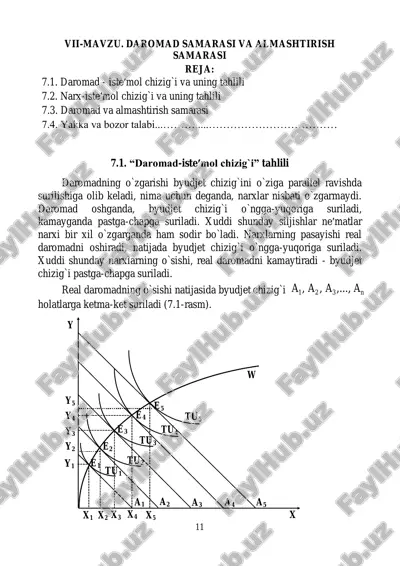 daromad-iste'lol chizigi va uning tahlili — PDF