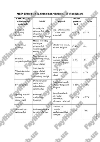 milliy iqtisodiyot va uning makroiqtisodiy koʻrsatkichlari — DOCX