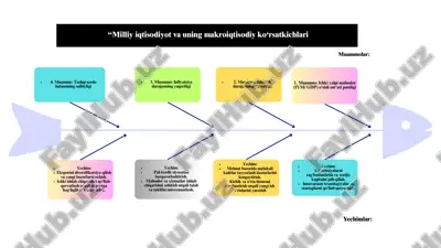 milliy iqtisodiyot va uning makroiqtisodiy ko‘rsatkichlari — PDF