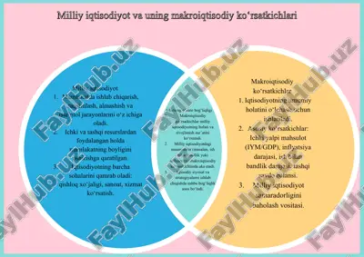 milliy iqtisodiyot va uning makroiqtisodiy ko‘rsatkichlari — PDF