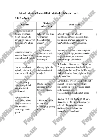iqtisodiy rivojlanishning siklligi va iqtisodiy sikl nazariyalari — DOCX