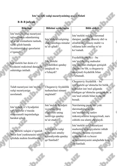 iste’molchi xulqi nazariyasining asosiy holati — DOCX
