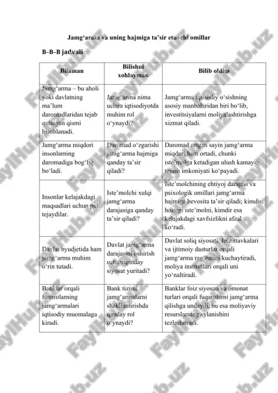 jamg‘arma va uning hajmiga ta’sir etuvchi omillar — DOCX