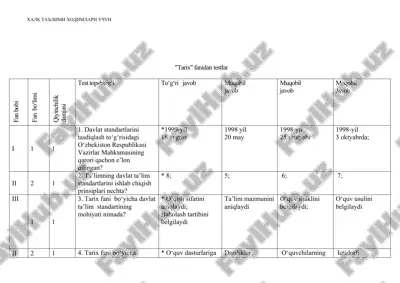"tarix" fanidan testlar — DOC