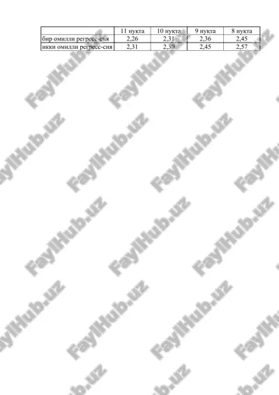 ekonometrik modellarni baholash — PPTX