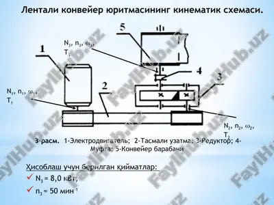 lentalikonveyer yuritmasi — PPTX
