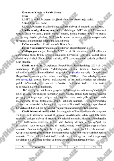 kredit va kichik biznes — DOCX