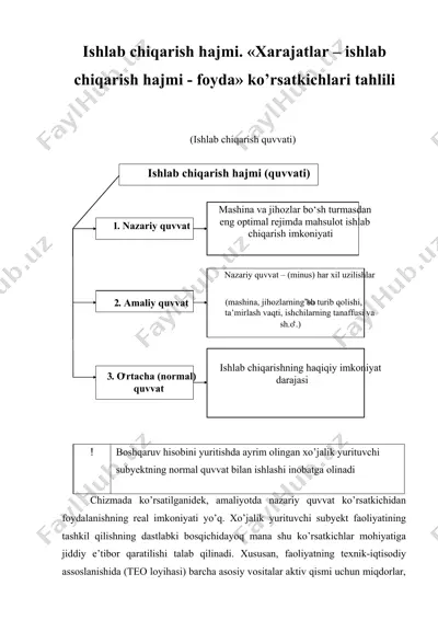 ishlab chiqarish hajmi. «xarajatlar – ishlab chiqarish hajmi - foyda» ko’rsatkichlari tahlili — DOCX
