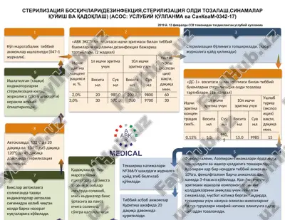 sterilizatsiya bo'limiga topshiriladi — DOCX