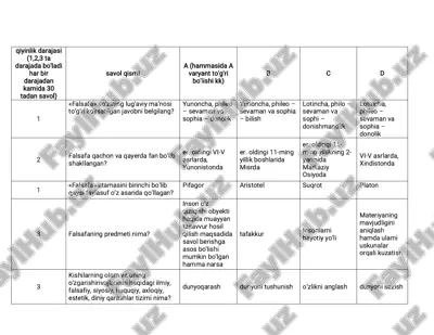 falsafa test — PDF