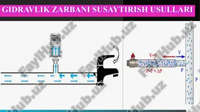 gidravlik zarbani susaytirish usullari — PPTX